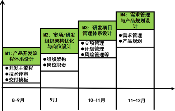 惠州漫?？萍紨y手遠大方略落地《集成產(chǎn)品開發(fā)》駐廠管理改善項目